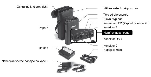 Nissin Power Pack PS 8 - výkonný externí zdroj energie